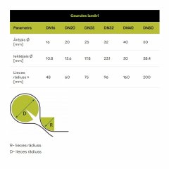 EVOEL FMs-UV-0H-SMART, 16 mm, 50 m, 750N caurule apvalkā, melna