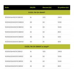 EVOEL FM-0H-SMART caurule, 20 mm, 50 m, pelēka 750N