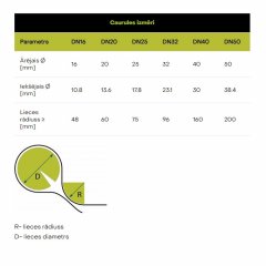 EVOEL FHs-UV-0H-SMART caurule apvalkā, 16 mm, 50 m, melna 1250N