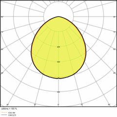 Prožektors/akcenta prožektors FLOODLIGHT SENSOR 50 W 4000 K SYM 100 S BK