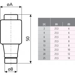 Kūstošais drošinātājs E27  DII gG 25A 500V~/250– (BiWtz)