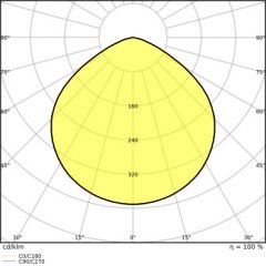 Augsta laiduma gaismeklis HIGH BAY GEN 4 147W 865 110DEG IP65