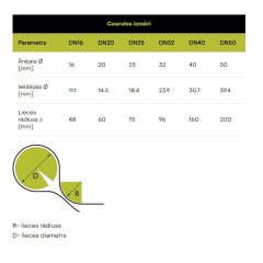 EVOEL FMs-0H-SMART caurule apvalkā, 25 mm, 50 m, gaiši pelēka 750N