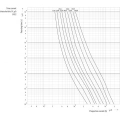 Cilindriskais drošinātājs 22x58 CH22x58 gG 100A/500V