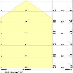 Augsta laiduma gaismeklis HIGH BAY COMPACT 225W 865 110DEG IP65