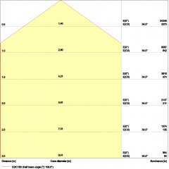 Augsta laiduma gaismeklis HIGH BAY GEN 4 147W 840 110DEG IP65